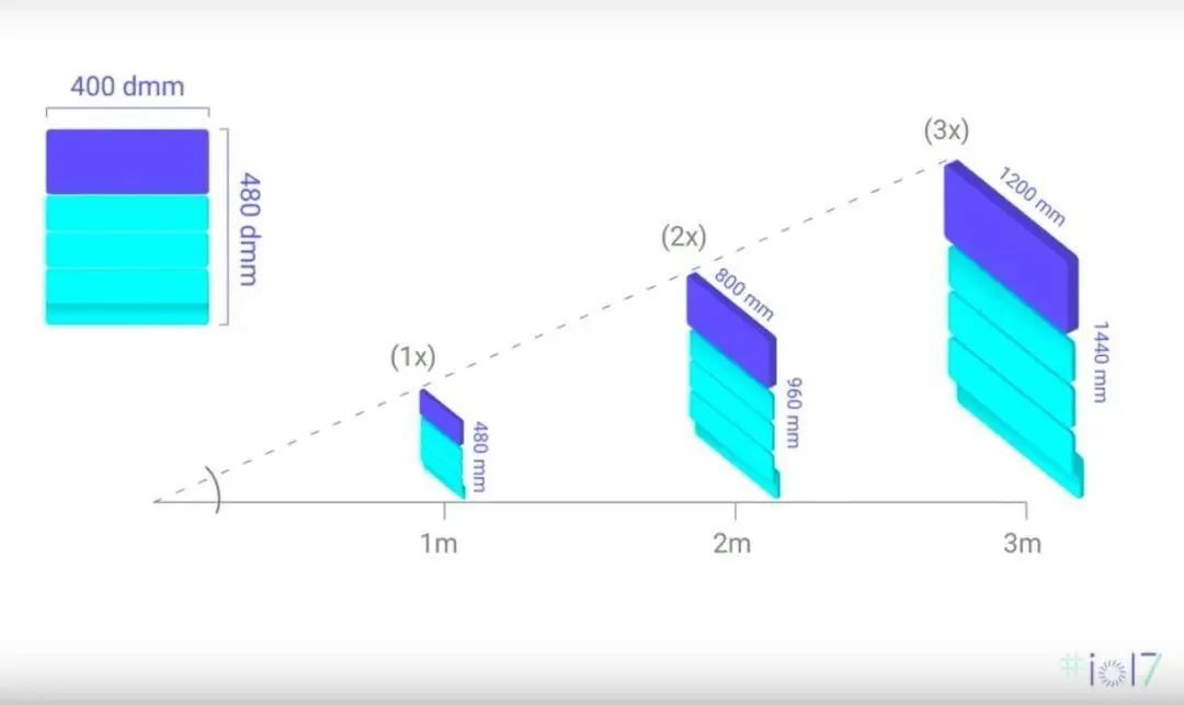 一文搞懂XR领域常见名词尺寸单位,必备收藏!-6 一文搞懂XR领域常见名词尺寸单位,必备收藏!