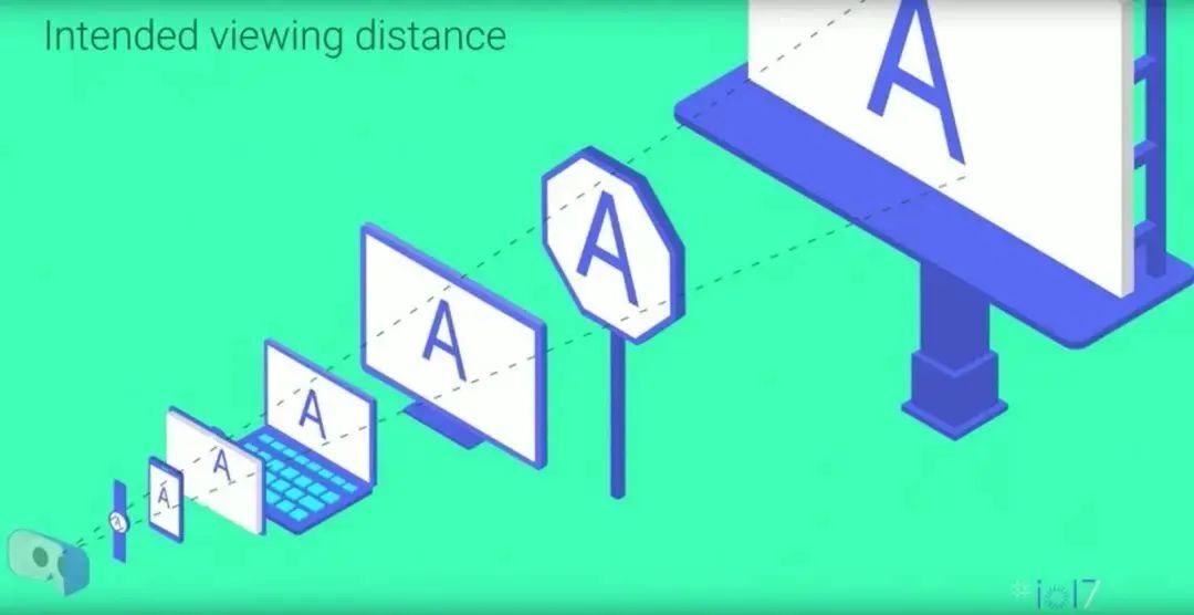 一文搞懂XR领域常见名词尺寸单位,必备收藏!-4 一文搞懂XR领域常见名词尺寸单位,必备收藏!