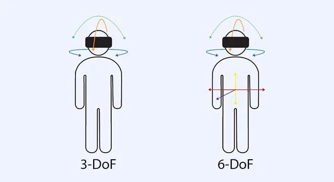 一文搞懂XR领域常见名词尺寸单位,必备收藏!-7 一文搞懂XR领域常见名词尺寸单位,必备收藏!