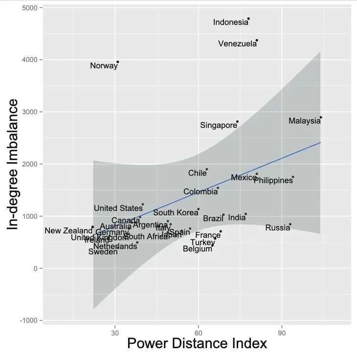 为什么不能简单翻译UI内容,就给别的国家用户来使用?-4 为什么不能简单翻译UI内容,就给别的国家用户来使用?