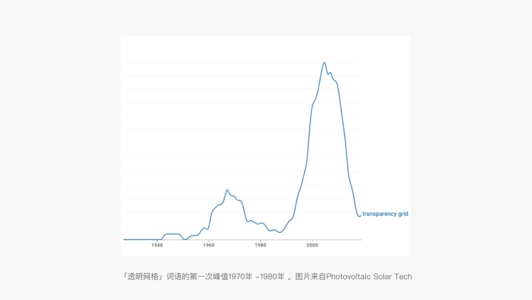涨知识！PS 和 Figma 默认的棋盘透明网格是怎样诞生的？
