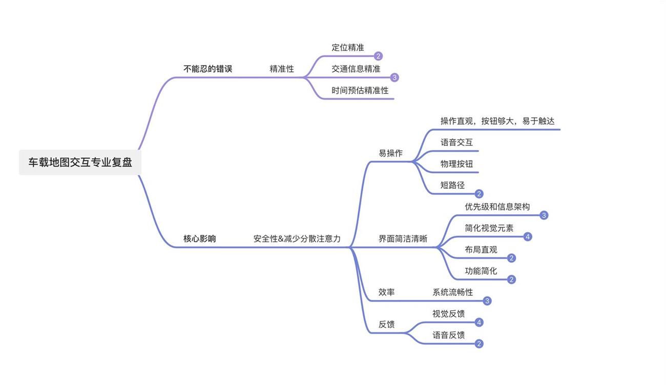 6500字干货!如何设计体验优秀的车载地图交互?-1 6500字干货!如何设计体验优秀的车载地图交互?