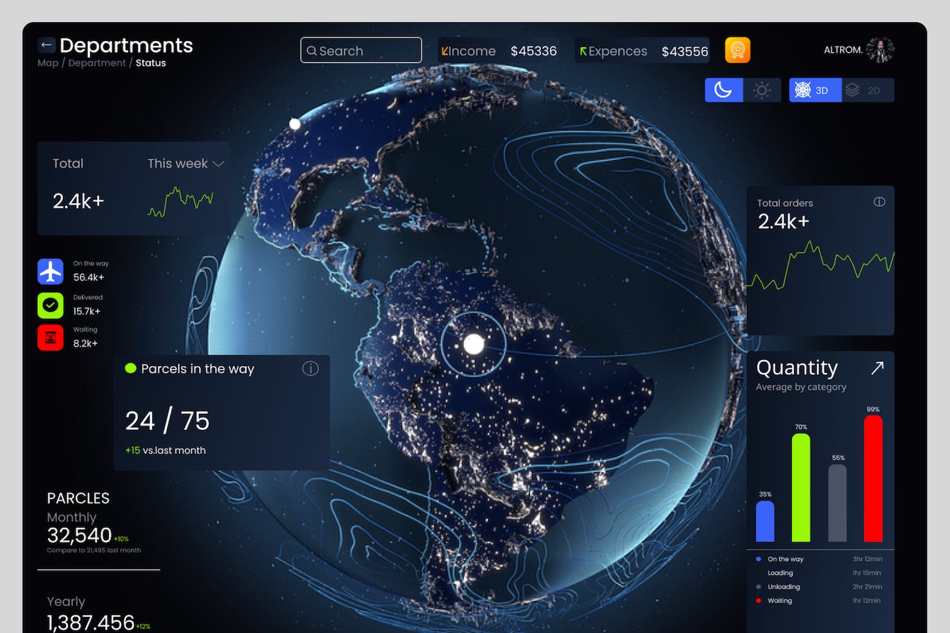 暗黑超酷商业网站后台管理大屏界面素材（Figma）