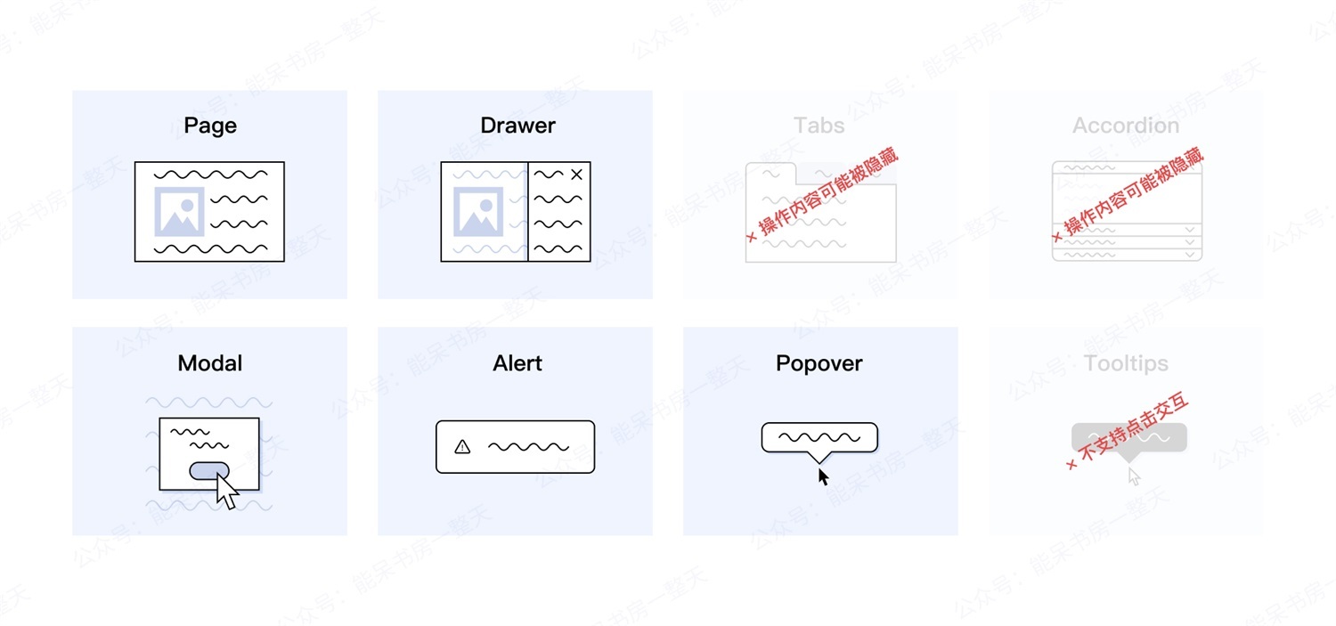 如何用好容器类UI组件,让复杂的界面变得清爽易用?-15 如何用好容器类UI组件,让复杂的界面变得清爽易用?