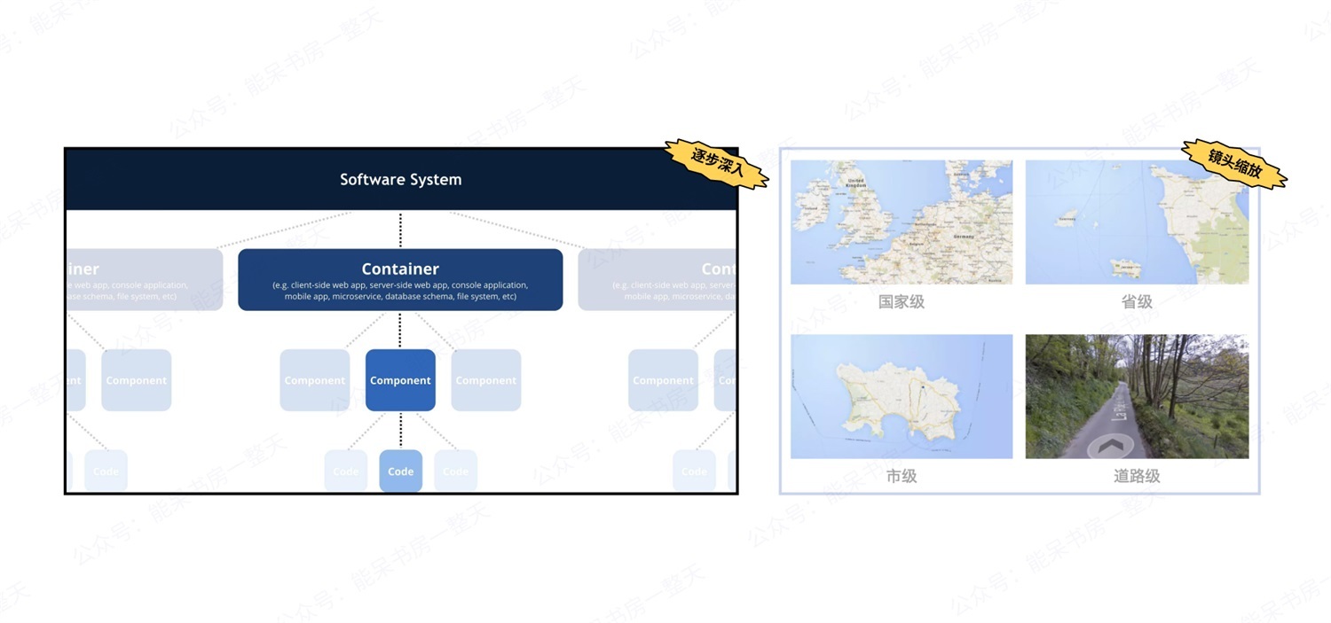 如何用好容器类UI组件,让复杂的界面变得清爽易用?-6 如何用好容器类UI组件,让复杂的界面变得清爽易用?