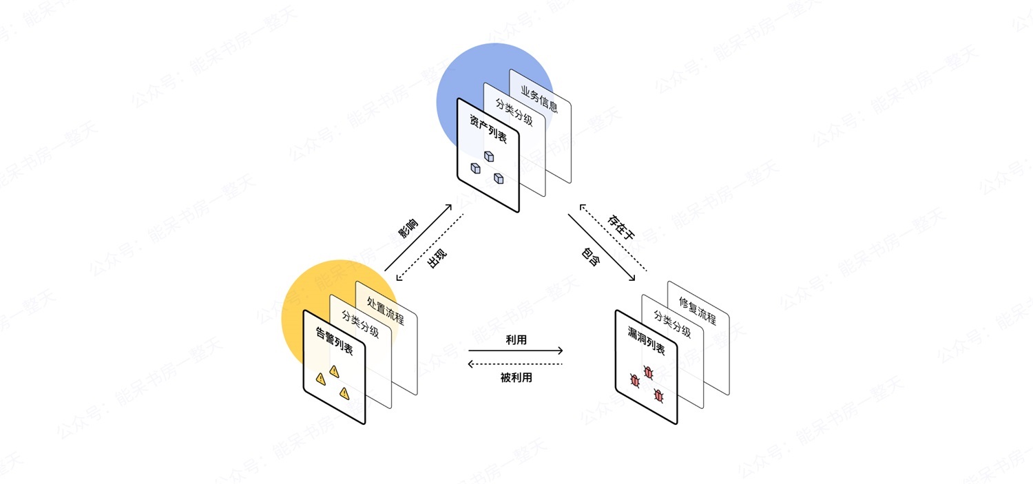 如何用好容器类UI组件,让复杂的界面变得清爽易用?-2 如何用好容器类UI组件,让复杂的界面变得清爽易用?