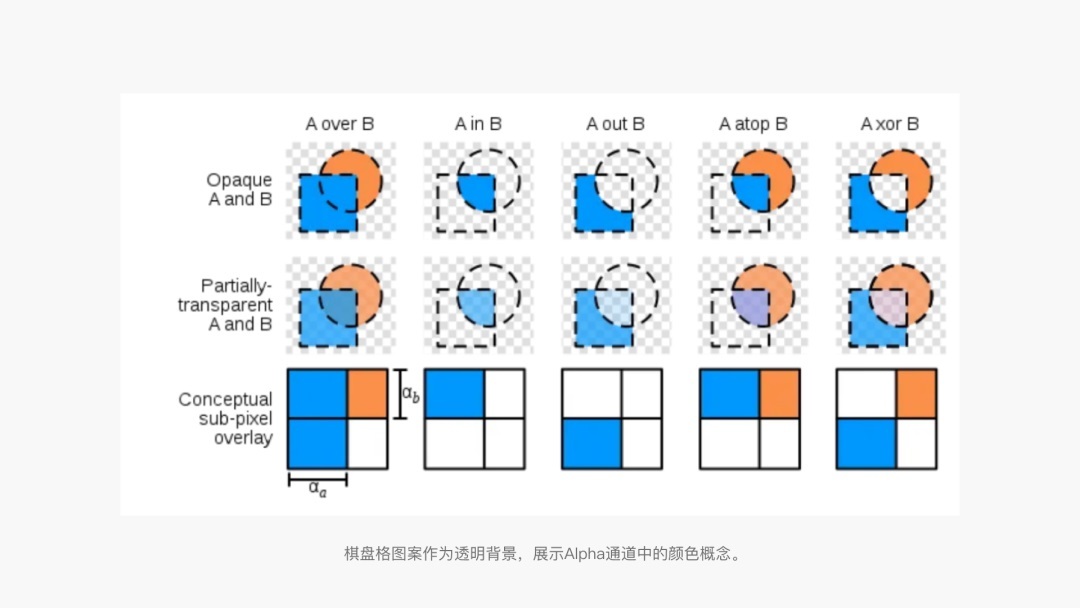 涨知识！PS 和 Figma 默认的棋盘透明网格是怎样诞生的？