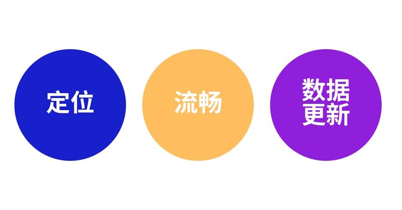 6500字干货!如何设计体验优秀的车载地图交互?-2 6500字干货!如何设计体验优秀的车载地图交互?