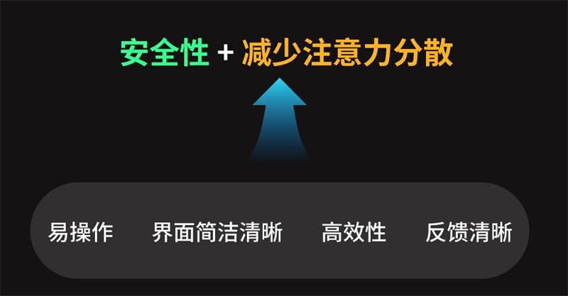 6500字干货!如何设计体验优秀的车载地图交互?-3 6500字干货!如何设计体验优秀的车载地图交互?
