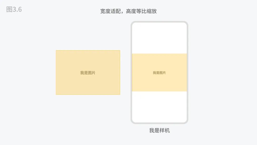 用5000字四大章节帮你掌握移动端UI的设计适配-14 用5000字四大章节帮你掌握移动端UI的设计适配