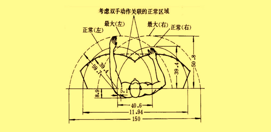 6500字干货!如何设计体验优秀的车载地图交互?-8 6500字干货!如何设计体验优秀的车载地图交互?