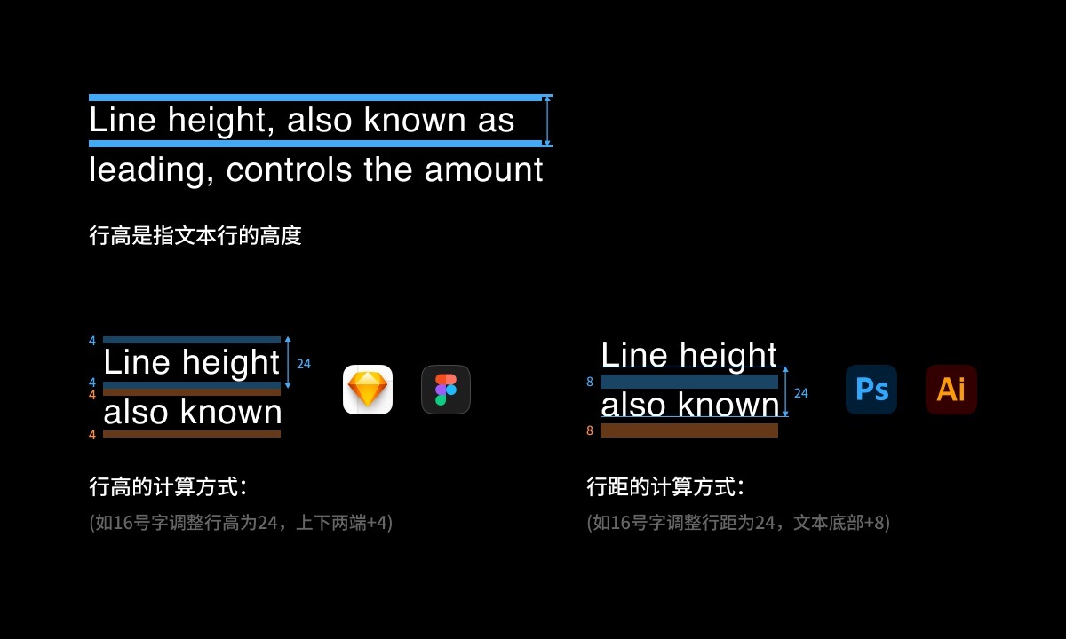 超全面的文章!帮你学会西文字体排印的基础知识-11 超全面的文章!帮你学会西文字体排印的基础知识