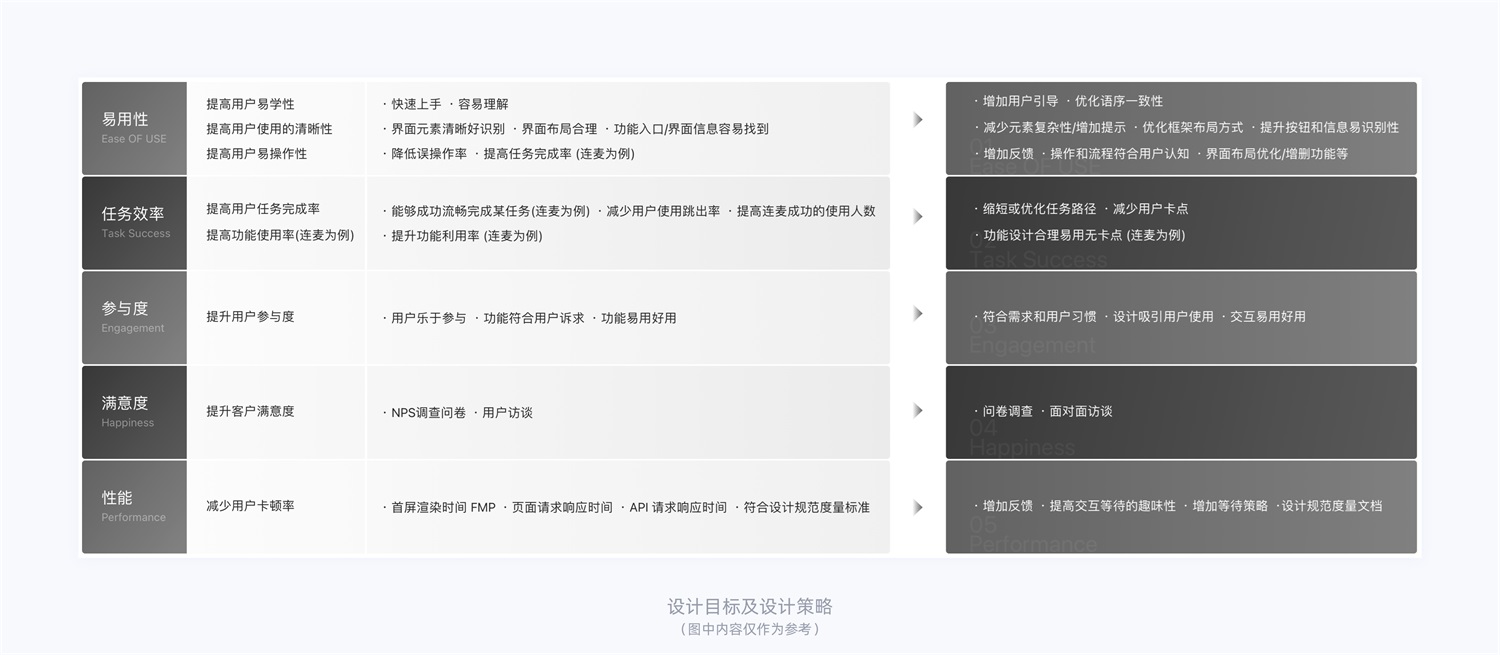 15000字干货!详细的产品体验改版设计完整流程梳理-14 15000字干货!详细的产品体验改版设计完整流程梳理