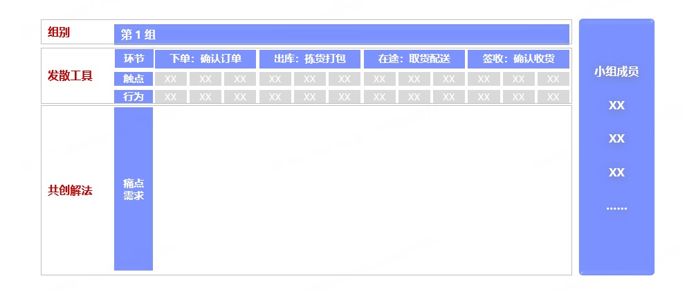 如何组织一场线上敏捷共创工作坊?来看大厂的总结(操作篇)-6 如何组织一场线上敏捷共创工作坊?来看大厂的总结(操作篇)