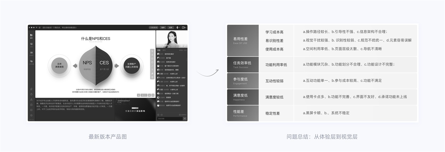 15000字干货!详细的产品体验改版设计完整流程梳理-10 15000字干货!详细的产品体验改版设计完整流程梳理