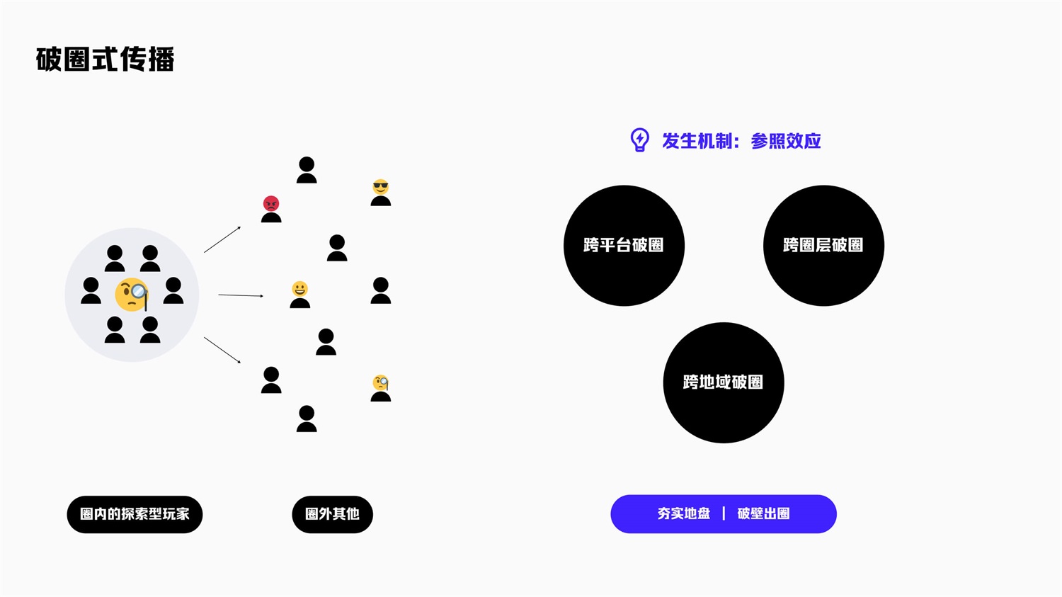 掌握这3个传播模型，让产品增长形成势能！