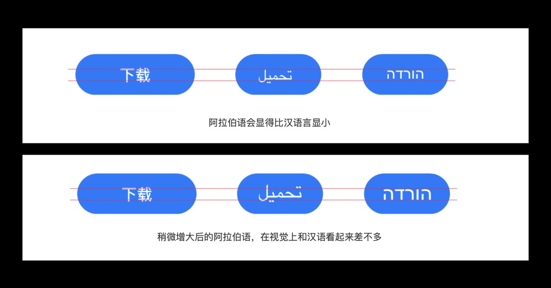 超全面介绍！海外阿拉伯语本地化RTL设计指南