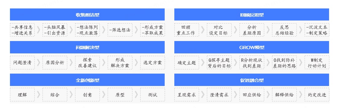 如何组织一场线上敏捷共创工作坊?来看大厂的总结(操作篇)-1 如何组织一场线上敏捷共创工作坊?来看大厂的总结(操作篇)