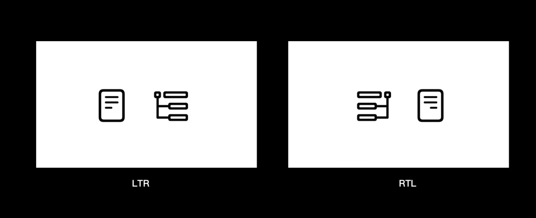 超全面介绍！海外阿拉伯语本地化RTL设计指南