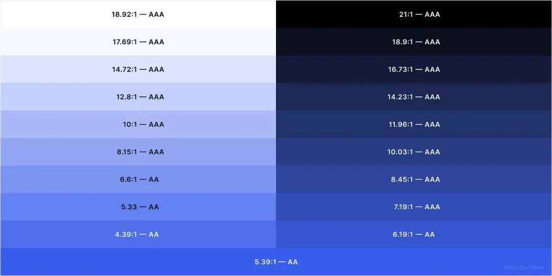如何制作系统级颜色色卡？从理论到实践全解析！
