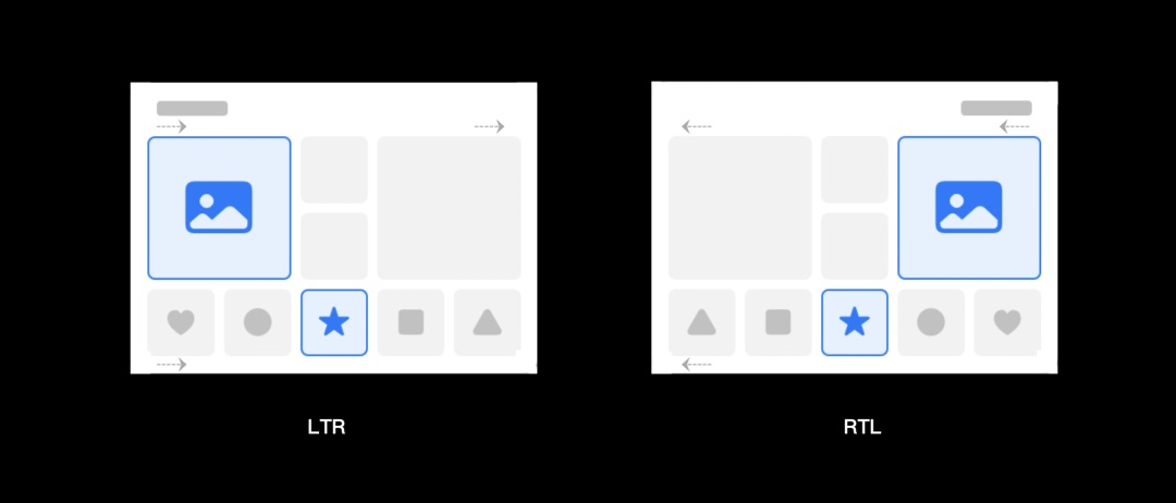 超全面介绍！海外阿拉伯语本地化RTL设计指南