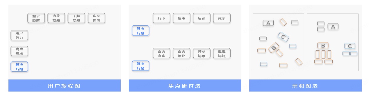 如何组织一场线上敏捷共创工作坊?来看大厂的总结(操作篇)-5 如何组织一场线上敏捷共创工作坊?来看大厂的总结(操作篇)