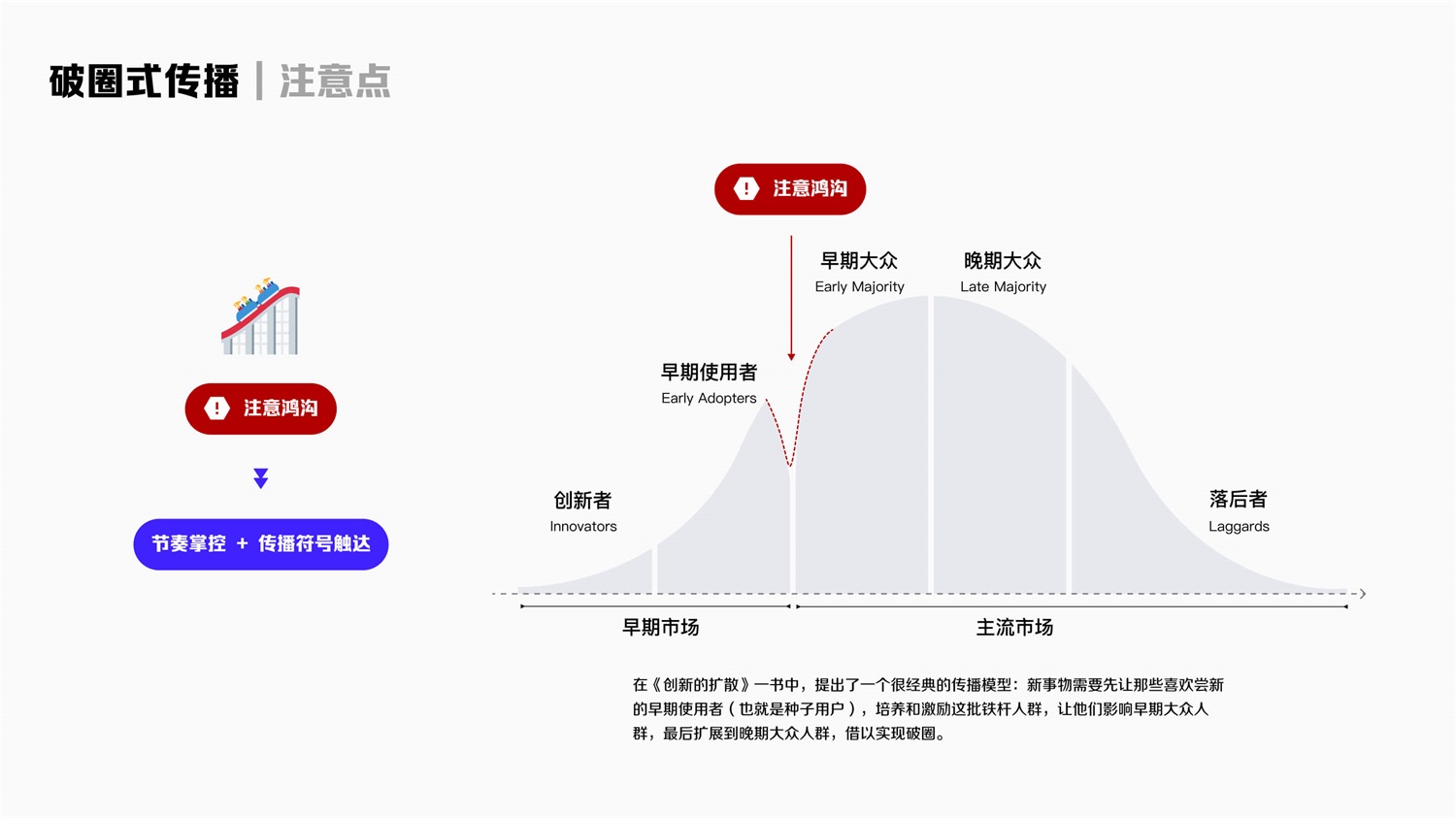 掌握这3个传播模型，让产品增长形成势能！