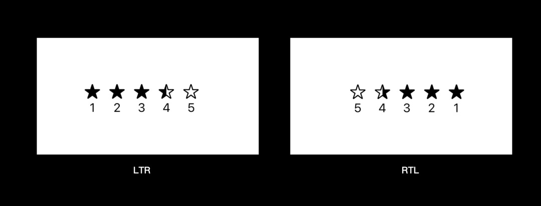 超全面介绍！海外阿拉伯语本地化RTL设计指南