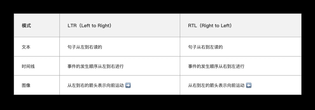 超全面介绍！海外阿拉伯语本地化RTL设计指南