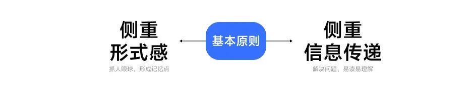 大厂出品!超多案例帮你快速掌握版式设计基础-2 大厂出品!超多案例帮你快速掌握版式设计基础