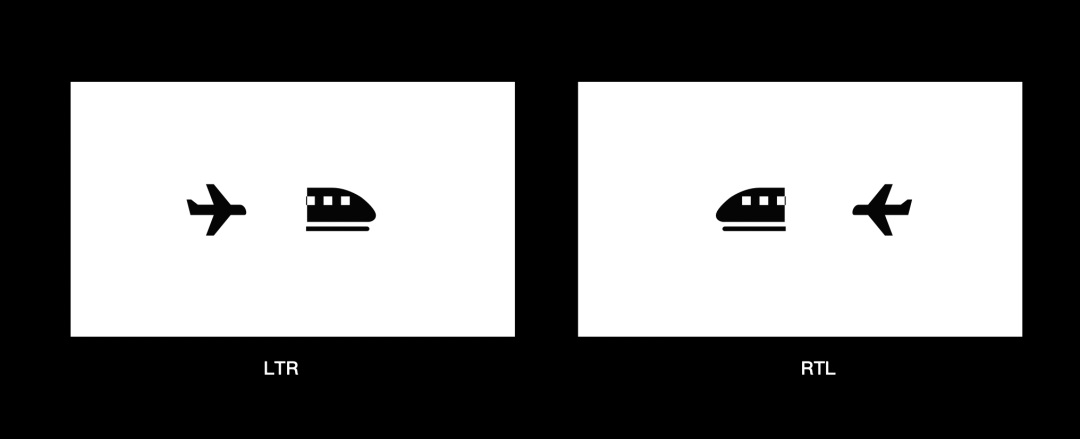 超全面介绍！海外阿拉伯语本地化RTL设计指南