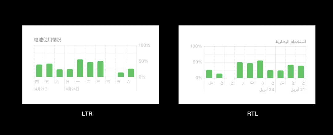 超全面介绍！海外阿拉伯语本地化RTL设计指南