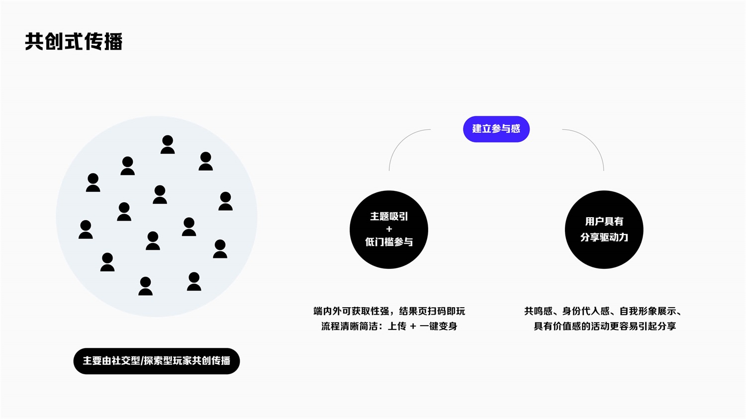 掌握这3个传播模型，让产品增长形成势能！