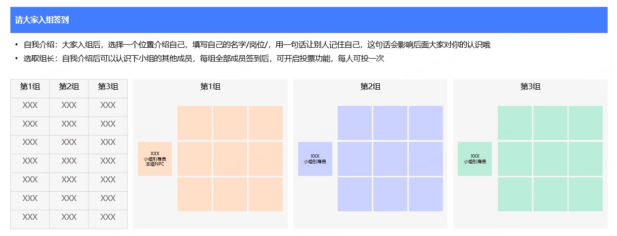 如何组织一场线上敏捷共创工作坊?来看大厂的总结(操作篇)-3 如何组织一场线上敏捷共创工作坊?来看大厂的总结(操作篇)