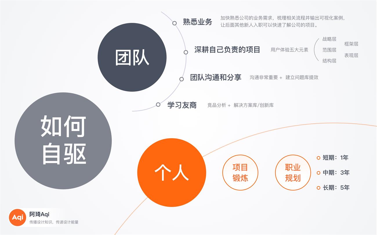 6000字干货！看看这15个常见面试问题的优秀答案！