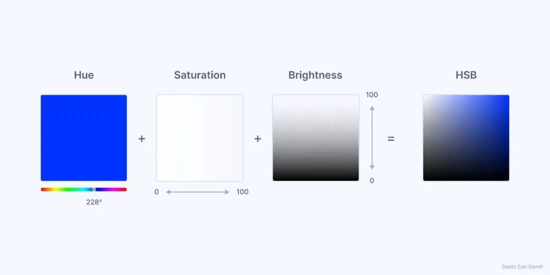 如何制作系统级颜色色卡？从理论到实践全解析！