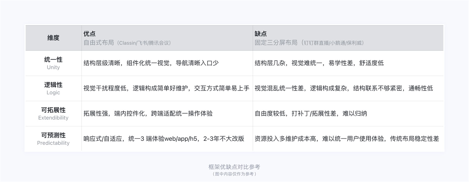 15000字干货!详细的产品体验改版设计完整流程梳理-16 15000字干货!详细的产品体验改版设计完整流程梳理