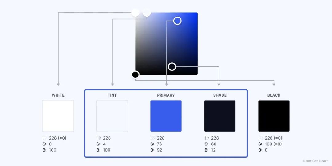 如何制作系统级颜色色卡？从理论到实践全解析！