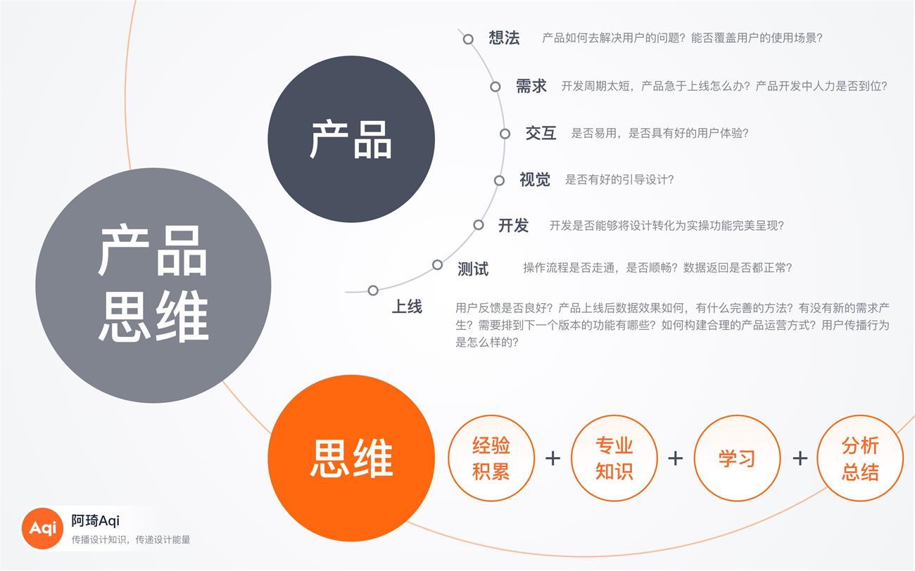 6000字干货！看看这15个常见面试问题的优秀答案！