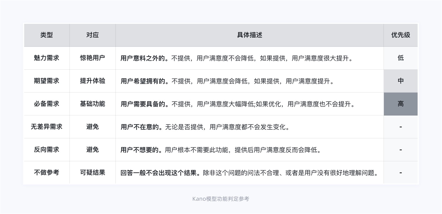 15000字干货!详细的产品体验改版设计完整流程梳理-13 15000字干货!详细的产品体验改版设计完整流程梳理