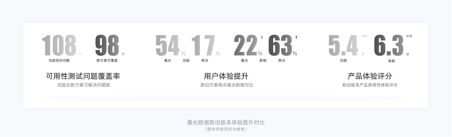 15000字干货!详细的产品体验改版设计完整流程梳理-20 15000字干货!详细的产品体验改版设计完整流程梳理