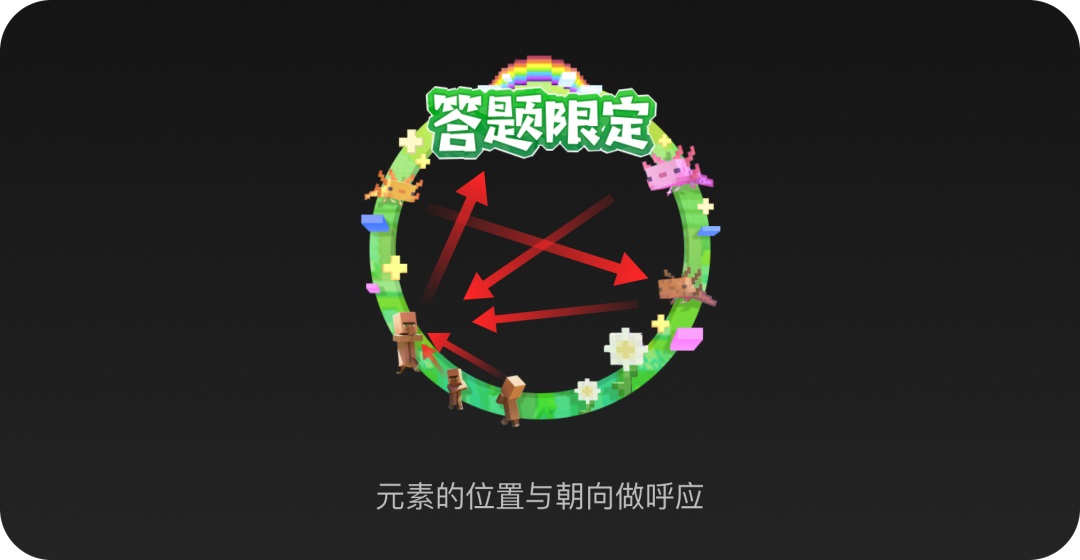 d如何根据游戏素材制作主题头像框？实战教程来了！