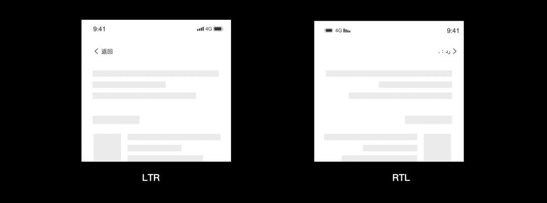 超全面介绍！海外阿拉伯语本地化RTL设计指南