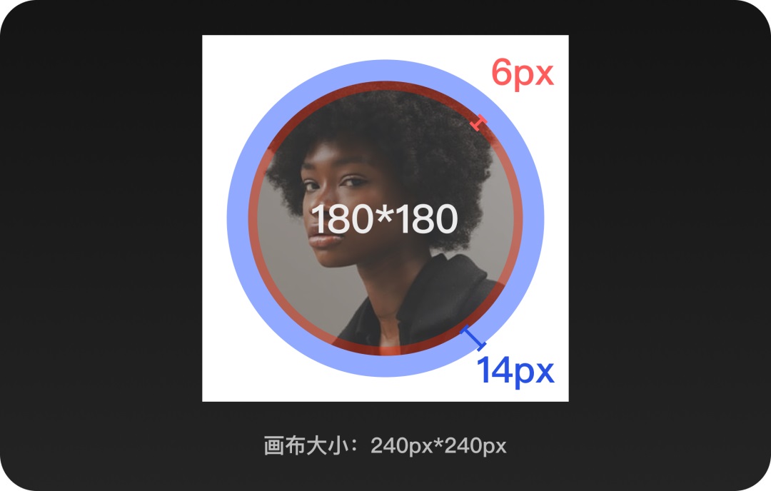 d如何根据游戏素材制作主题头像框？实战教程来了！