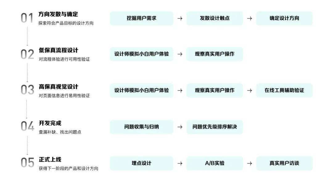 腾讯高手出品!如何用 AIGC快速完成设计用研探索?-6 腾讯高手出品!如何用 AIGC快速完成设计用研探索?