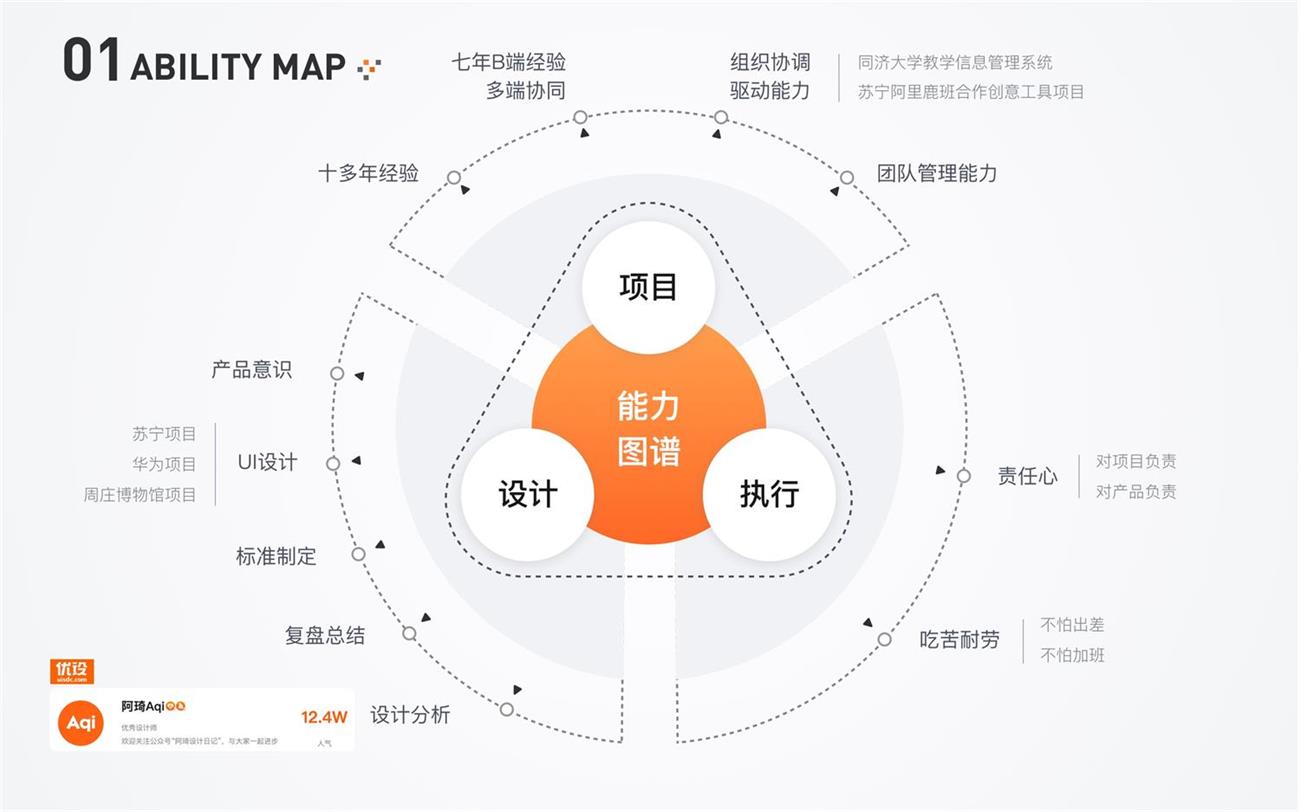 6000字干货！看看这15个常见面试问题的优秀答案！