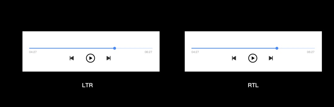 超全面介绍！海外阿拉伯语本地化RTL设计指南
