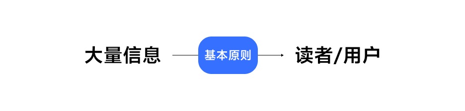 大厂出品!超多案例帮你快速掌握版式设计基础-1 大厂出品!超多案例帮你快速掌握版式设计基础