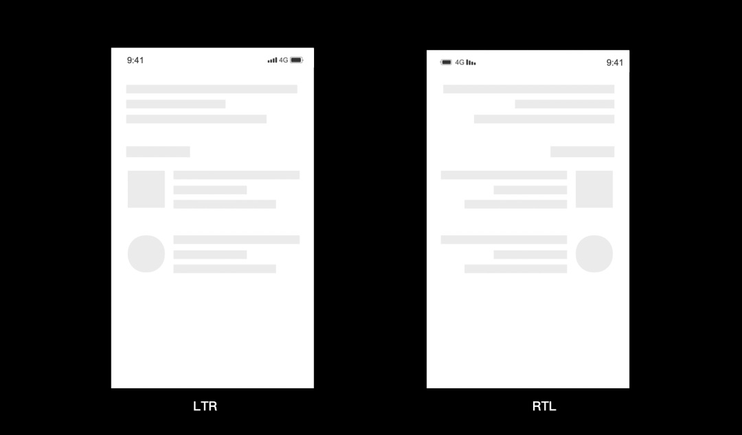 超全面介绍！海外阿拉伯语本地化RTL设计指南