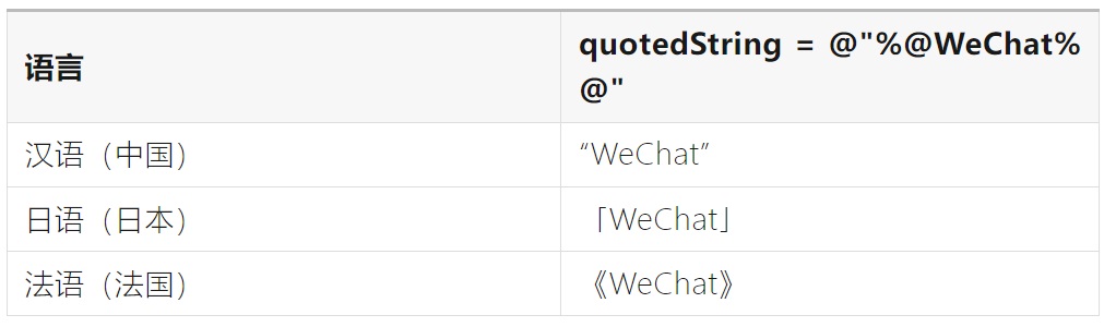 如何完成支持全球语言的UI设计?微信高手总结了8500字干货!-26 如何完成支持全球语言的UI设计?微信高手总结了8500字干货!
